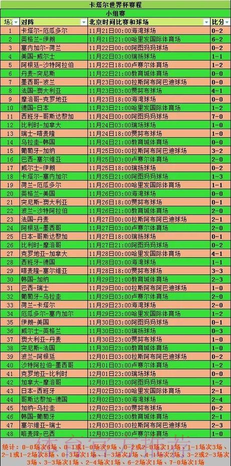 全面解析历届世界杯比分记录详情